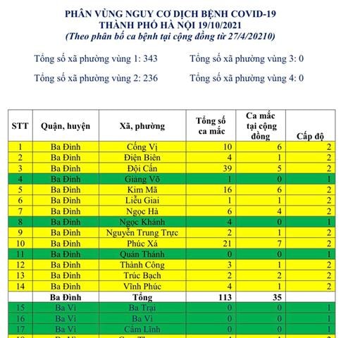 Hà Nội công bố phân vùng nguy cơ dịch Covid-19 tại 579 xã, phường