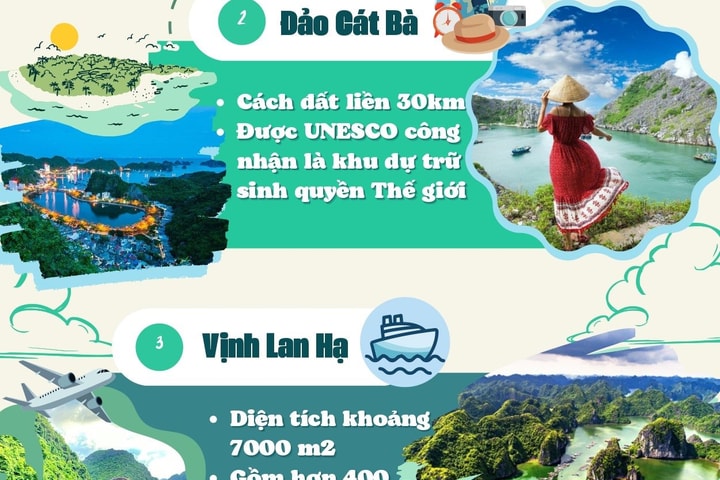 Những địa điểm không thể bỏ lỡ khi tới Hải Phòng