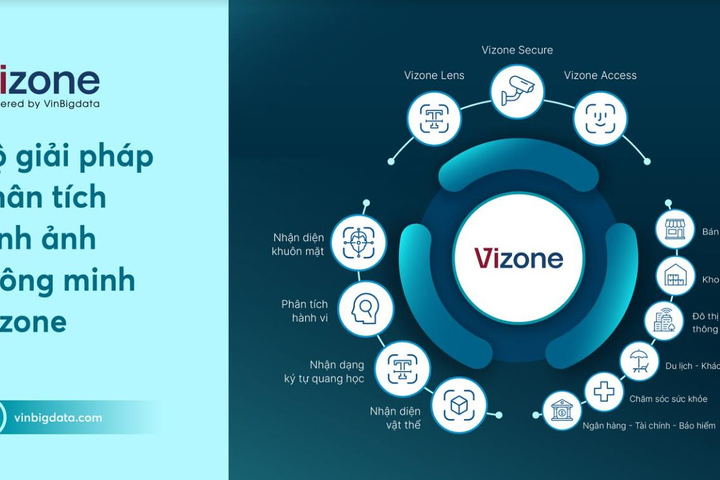 VinBigdata ra mắt Bộ giải pháp Phân tích hình ảnh thông minh Vizone