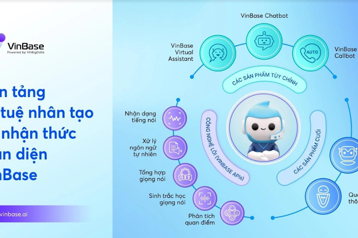 VinBigdata phát triển thành công công nghệ AI tạo sinh