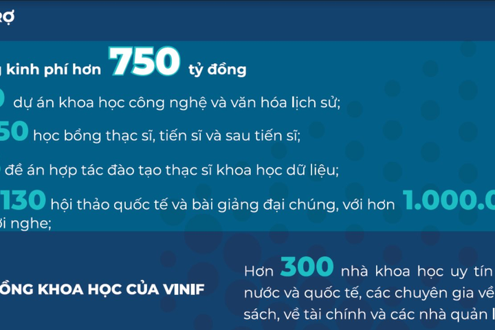 VINIF - Hành trình 5 năm thúc đẩy phát triển nghiên cứu khoa học Việt Nam