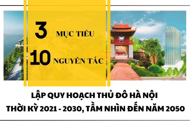 [Infographic] 3 mục tiêu, 10 nguyên tắc lập Quy hoạch Thủ đô Hà Nội thời kỳ 2021 - 2030, tầm nhìn đến năm 2050