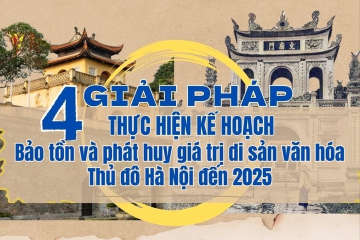 [Infographic] 4 giải pháp thực hiện kế hoạch bảo tồn và phát huy giá trị di sản văn hóa Thủ đô Hà Nội đến 2025