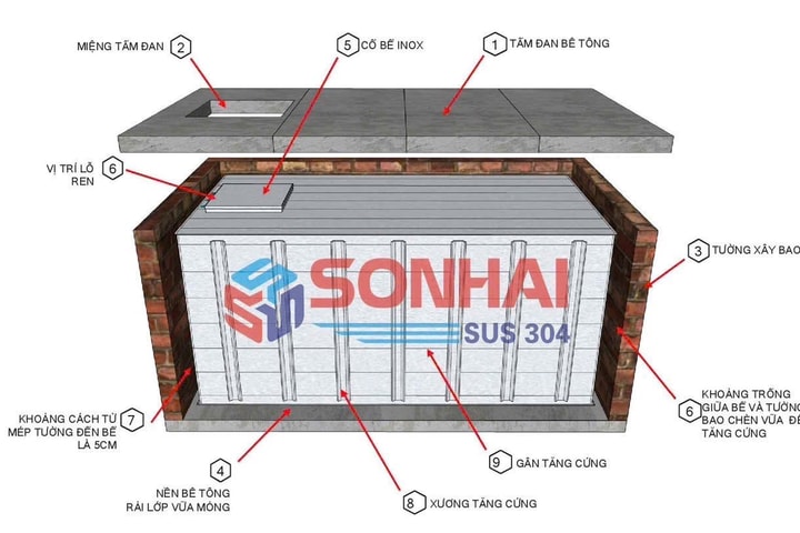 Bể ngầm inox Sơn Hải – Giải pháp dự trữ nước sinh hoạt hiệu quả cho mọi gia đình