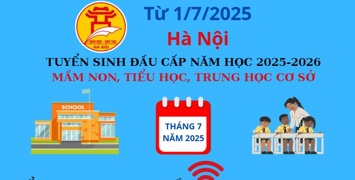(Infographic) Hà Nội tuyển sinh đầu cấp mầm non, tiểu học, trung học cơ sở năm học 2025-2026