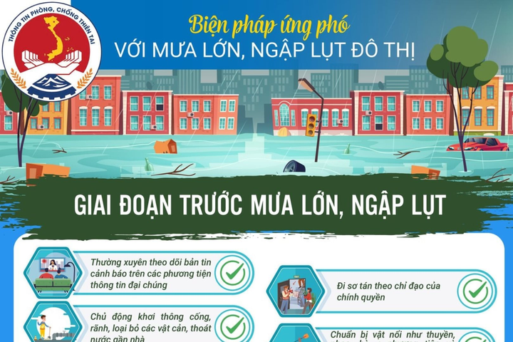 Các kỹ năng an toàn ứng phó gió mạnh, mưa lớn, ngập lụt