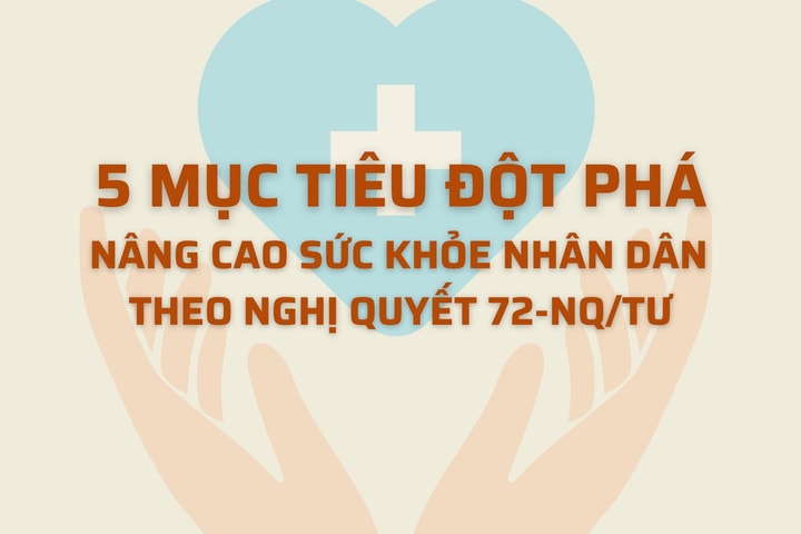 [Infographic] 5 mục tiêu đột phá nâng cao sức khỏe Nhân dân theo Nghị quyết 72-NQ/TƯ