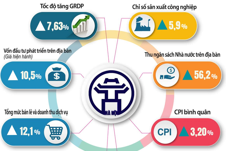 Hà Nội khơi dậy khát vọng tăng trưởng trong kỷ nguyên vươn mình cùng dân tộc