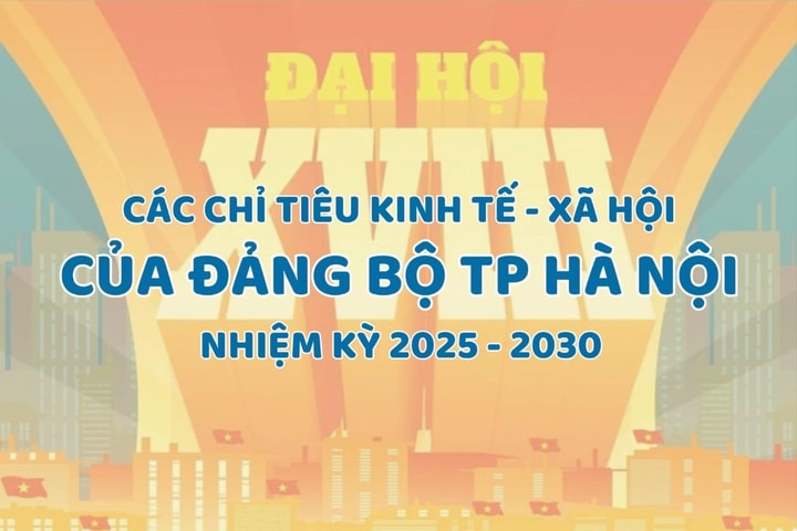 [Infographic] Chỉ tiêu phát triển kinh tế - xã hội của Đảng bộ TP Hà Nội nhiệm kỳ 2025 - 2030
