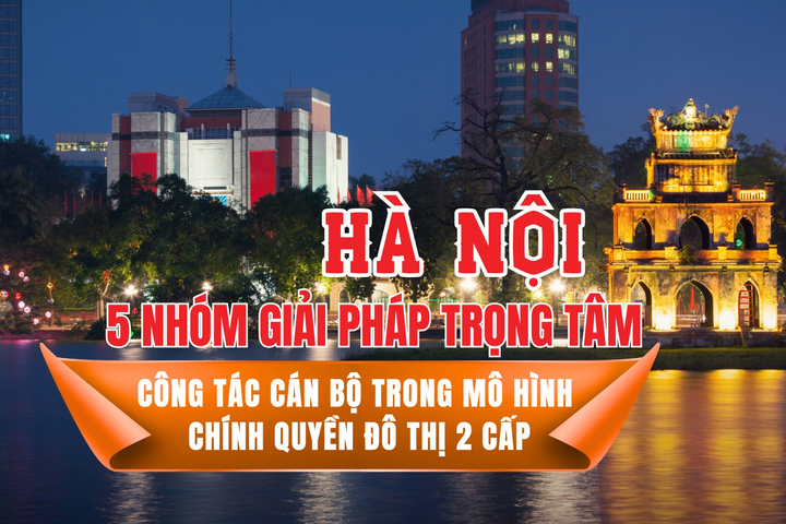 [Infographic] Hà Nội: 5 nhóm giải pháp trọng tâm về công tác cán bộ trong mô hình chính quyền đô thị 2 cấp