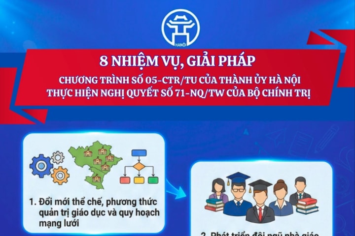 [Infographic] 8 nhiệm vụ, giải pháp của Thành ủy Hà Nội thực hiện Nghị quyết số 71- NQ/TW của Bộ Chính trị