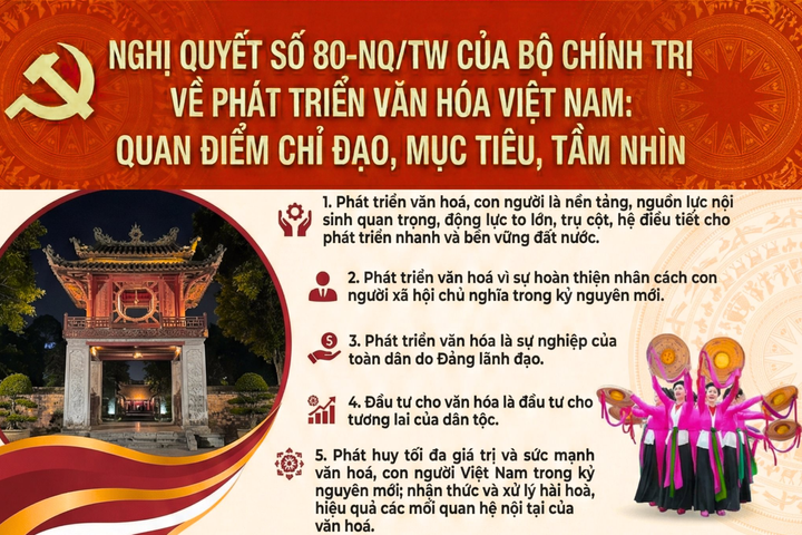 [Infographic] Nghị quyết số 80-NQ/TW của Bộ Chính trị về phát triển văn hóa Việt Nam: Quan điểm chỉ đạo, mục tiêu, tầm nhìn