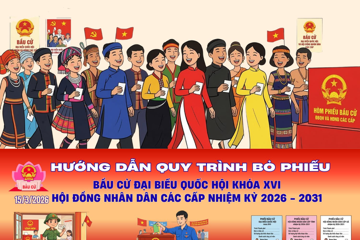 [Infographic] Hướng dẫn quy trình bỏ phiếu bầu cử ĐBQH khóa XVI và đại biểu HĐND các cấp nhiệm kỳ 2026 - 2031