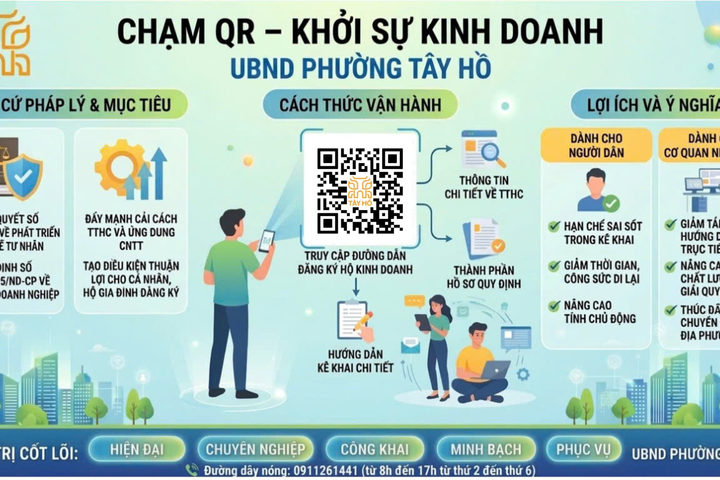 Phường Tây Hồ triển khai mô hình “Chạm QR – Khởi sự kinh doanh”: Đột phá trong cải cách thủ tục hành chính!