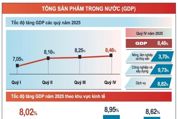 “Bệ phóng” cho kỷ nguyên vươn mình của dân tộc Việt Nam