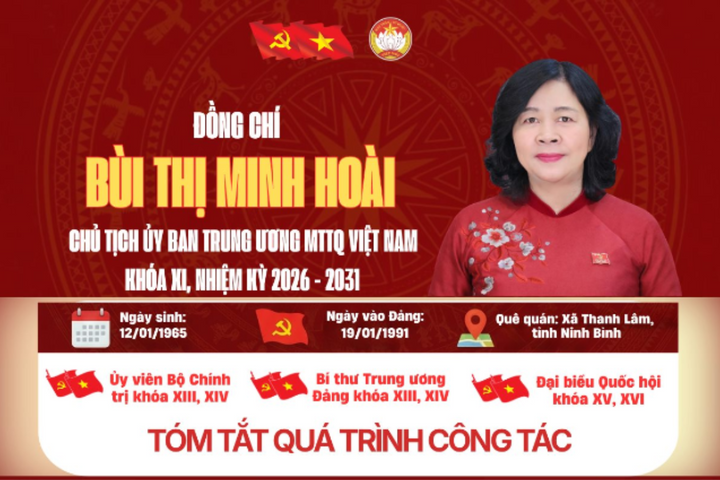 [Infographic] Tóm tắt quá trình công tác đồng chí Bùi Thị Minh Hoài - Chủ tịch Ủy ban Trung ương MTTQ Việt Nam, khóa XI