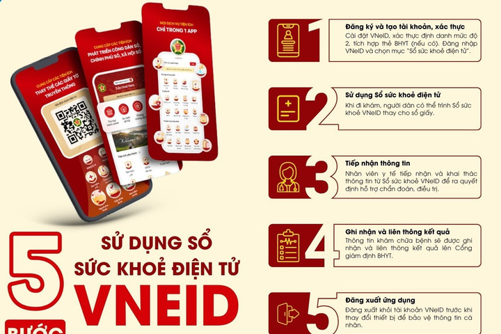 Phường Nghĩa Đô đưa dữ liệu số thành nền tảng chăm sóc sức khỏe Nhân dân